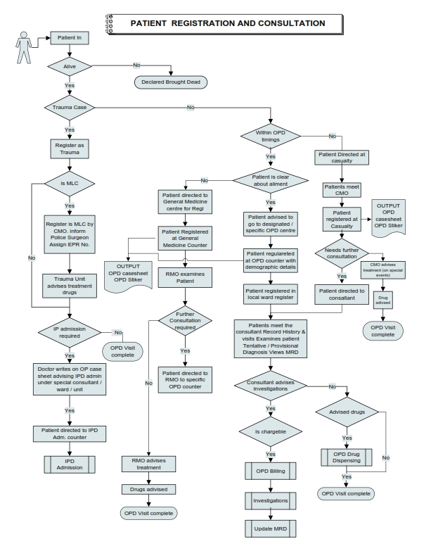 Patient Registration